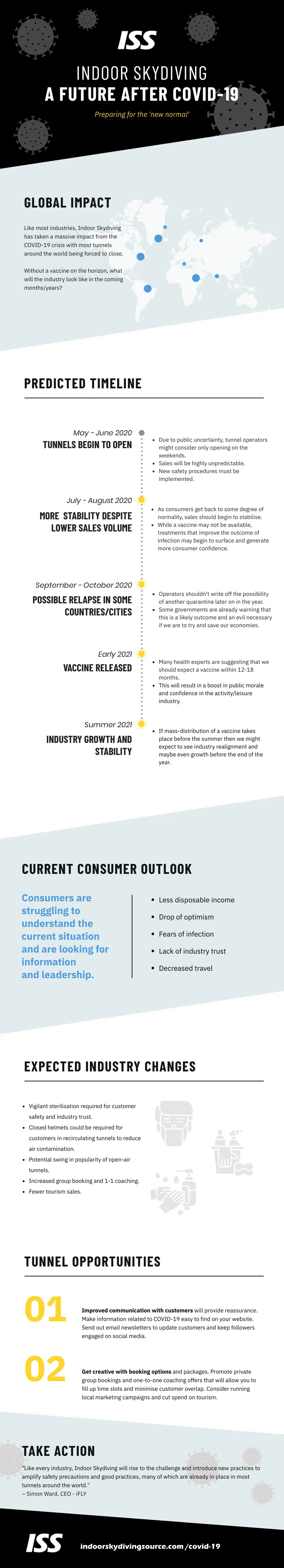 Infographic - Indoor Skydiving Industry After Covid-19